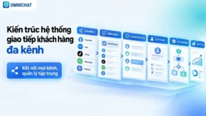 Ảnh bìa Kiến trúc hệ thống giao tiếp khách hàng đa kênh: Từ Channel đến Customer, Automation và Analytics
