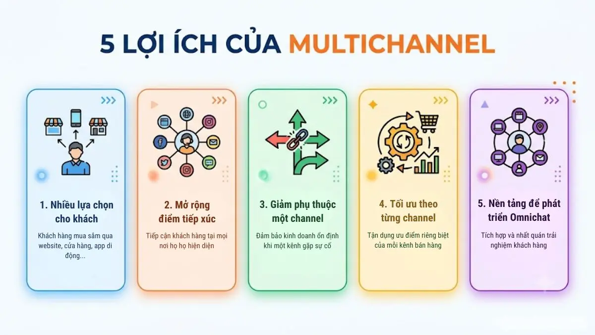 Infographic 5 lợi ích của chiến lược Multichannel