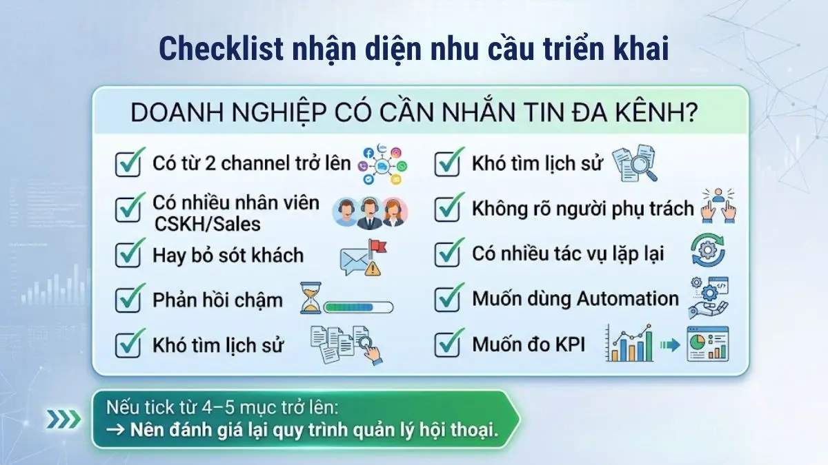 Checklist xác định doanh nghiệp có cần triển khai hệ thống nhắn tin đa kênh hay không