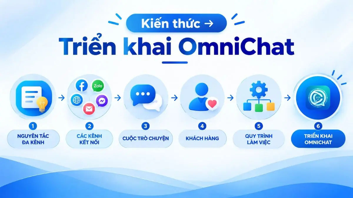 Sơ đồ từ nguyên tắc Omnichannel Messaging đến triển khai trên OmniChat