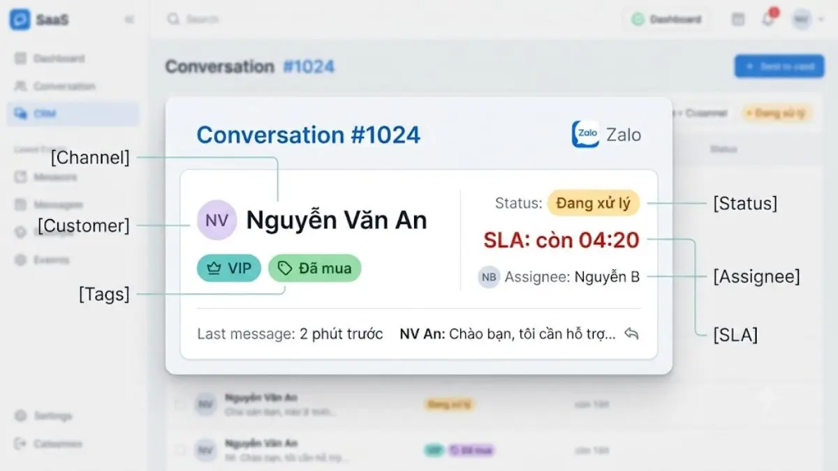 Entity map của hệ thống nhắn tin đa kênh gồm channel, conversation, customer, agent, automation và analytics